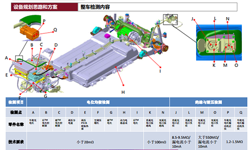 安規(guī)及電池快慢充檢測(cè)設(shè)備